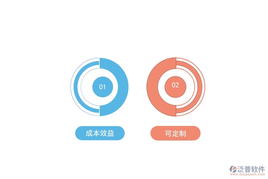 開源項(xiàng)目管理軟件的優(yōu)勢