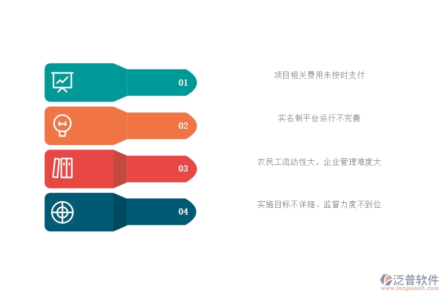 國(guó)內(nèi)80%電力工程企業(yè)在勞務(wù)實(shí)名制中普遍存在的問題