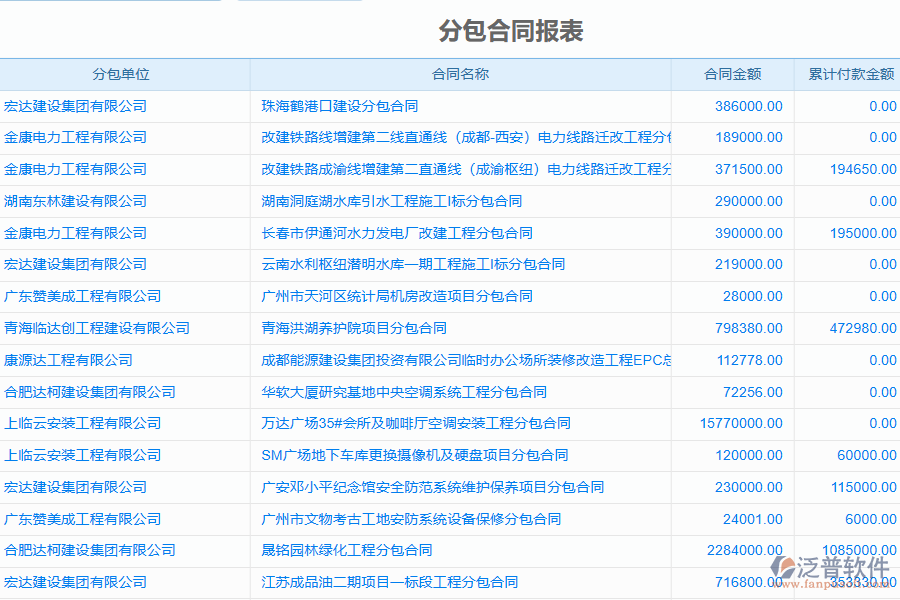 泛普電力工程企業(yè)管理系統(tǒng)中分保合同報表管理的管控點(diǎn)及作用