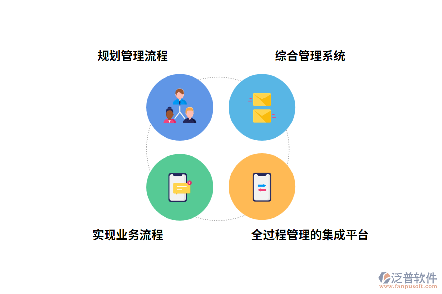 工程基建項(xiàng)目管理軟件高?；ǖ慕ㄔO(shè)目標(biāo)