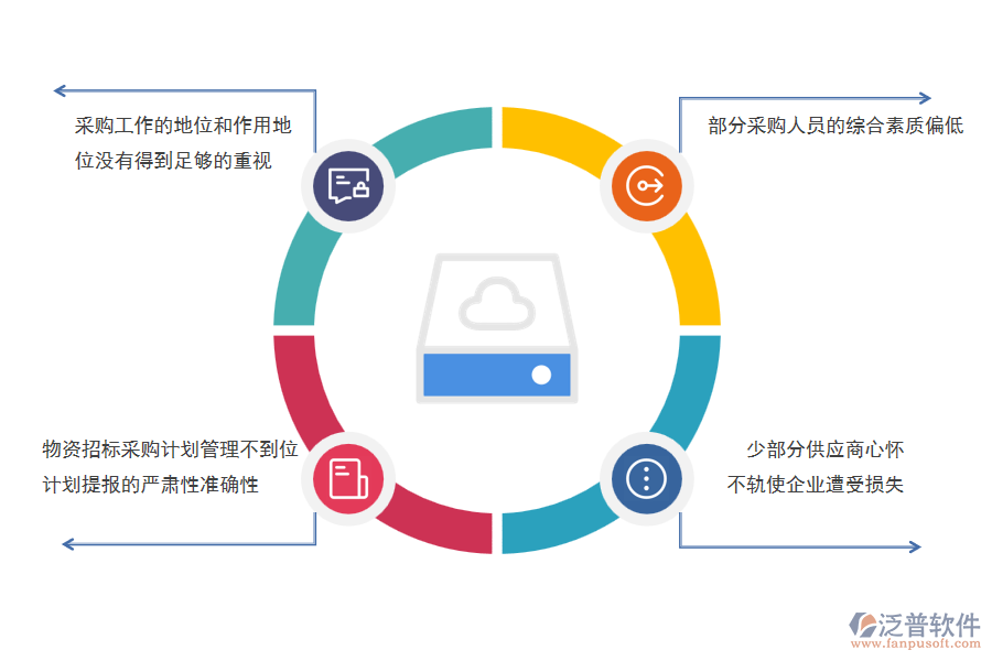 在電力企業(yè)物資招標采購過程中可能存在的問題有哪些