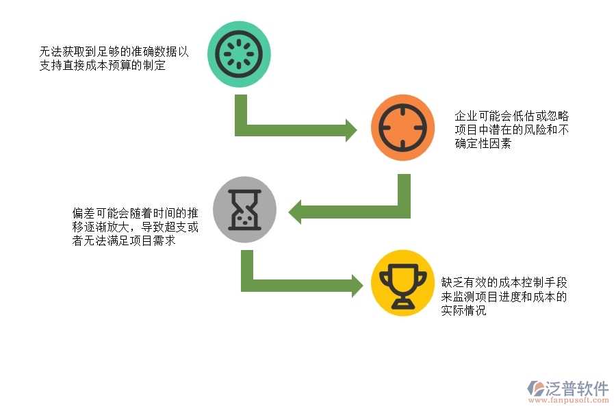 在設(shè)備安裝工程企業(yè)管理中直接成本預(yù)算方面存在的問(wèn)題