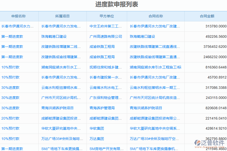 泛普電力工程企業(yè)管理系統(tǒng)中進度款申報的管控點及作用