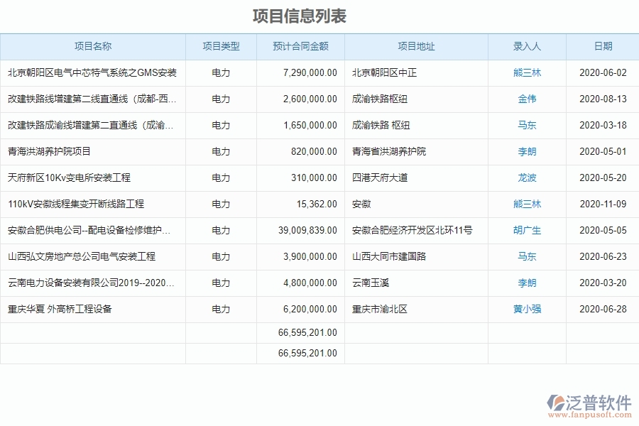 泛普電力工程企業(yè)管理軟件如何有效提高企業(yè)項目業(yè)務費的申請