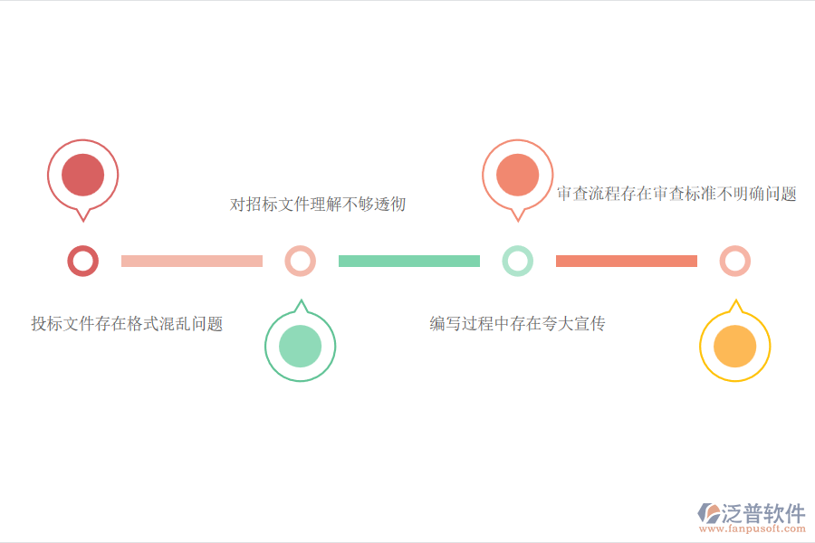 國內80%市政工程企業(yè)在投標文件審查管理過程普遍存在的問題