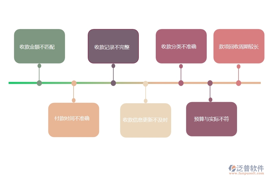 在設(shè)備安裝工程行業(yè)中收款報(bào)表常見的問(wèn)題