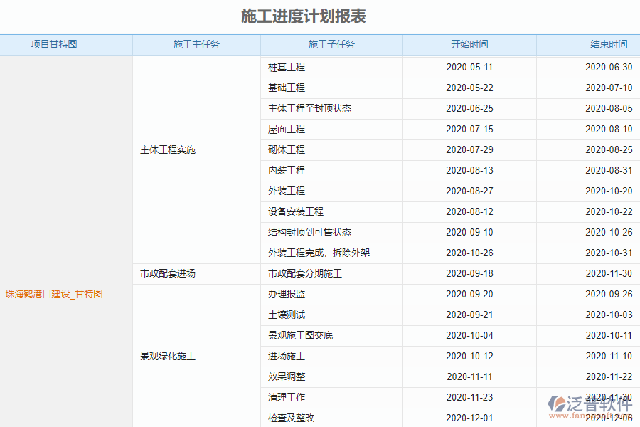 泛普電力工程企業(yè)管理系統(tǒng)中施工進(jìn)度計(jì)劃報表的單據(jù)樣式