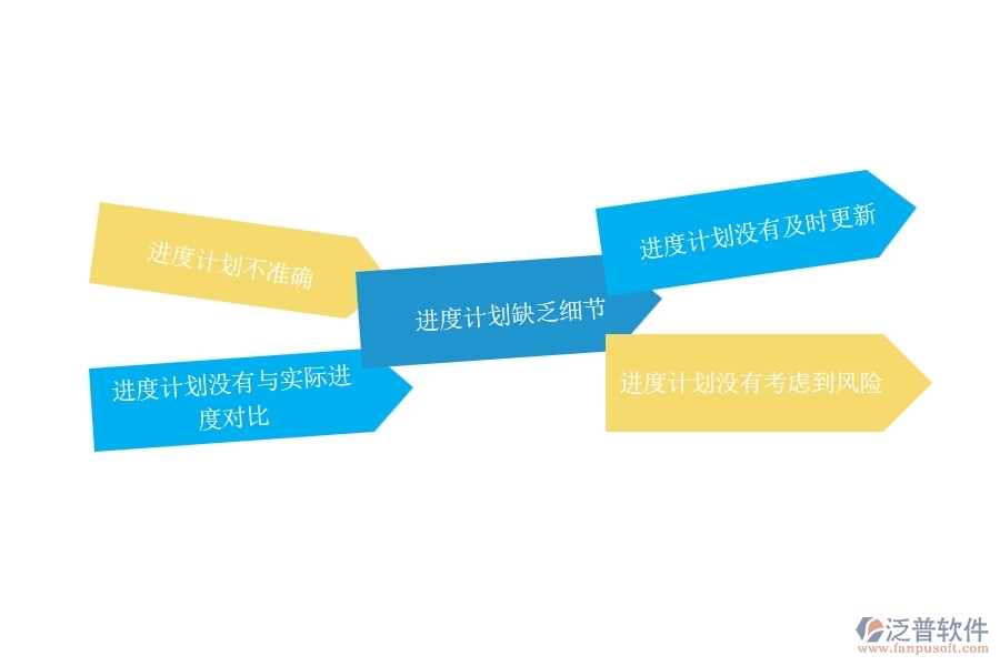 在設備安裝工程行業(yè)中進度計劃查詢常見的問題