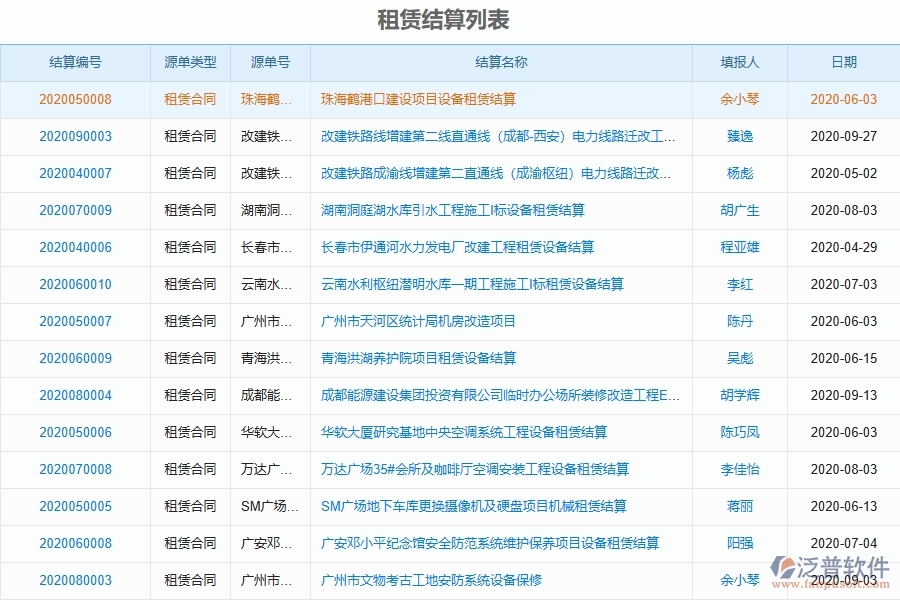 電力工程項(xiàng)目管理系統(tǒng)在租賃付款申請(qǐng)查詢(xún)中的注意事項(xiàng)