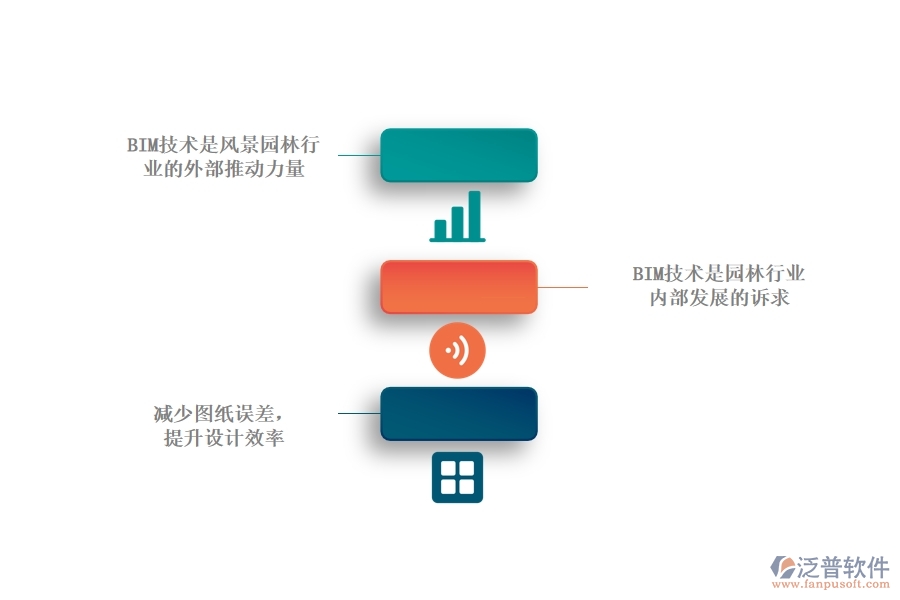BIM技術在風景園林行業(yè)中應用的意義