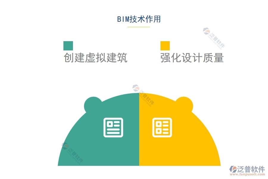 BIM技術的作用