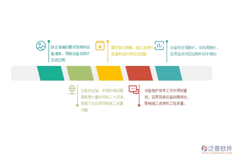 電力工程施工設(shè)備需用量計(jì)劃管理中可能存在以下問(wèn)題