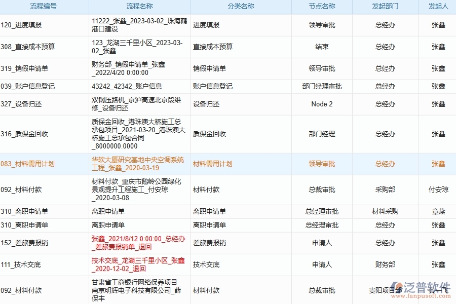 泛普裝修工程倉(cāng)庫管理軟件對(duì)企業(yè)有什么幫助