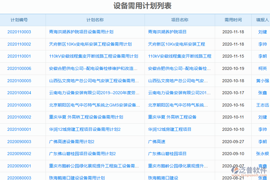 泛普電力工程管理系統(tǒng)中設(shè)備需用計(jì)劃查詢(xún)列表的好處
