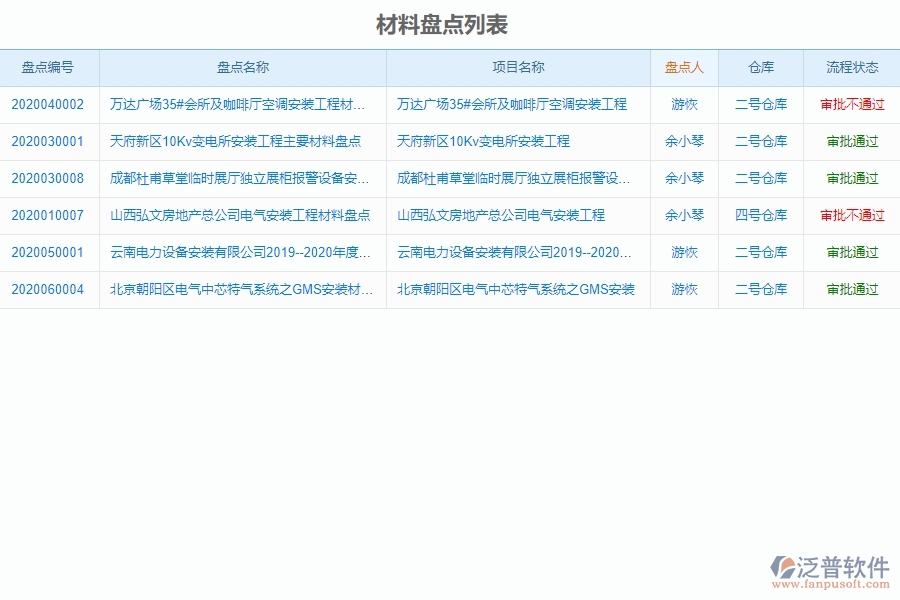 設(shè)備安裝工程管理中材料盤(pán)點(diǎn)列表對(duì)于客戶(hù)聯(lián)系人的作用體現(xiàn)在哪些方面