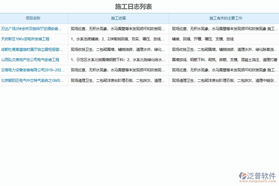 安裝工程施工日志管理軟件系統(tǒng)在如何提高施工過(guò)程的管理