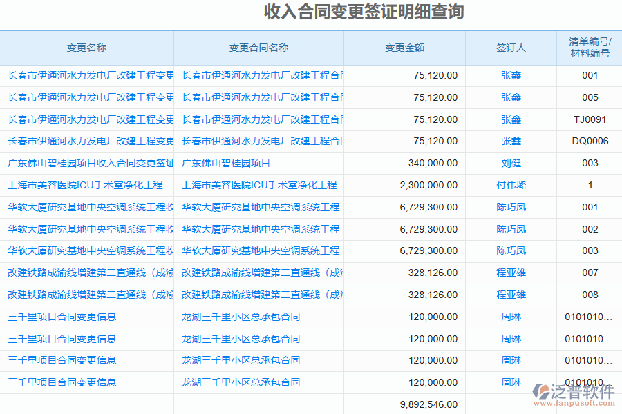 泛普軟件的電力工程企業(yè)管理系統(tǒng)中的收入合同變更簽證明細