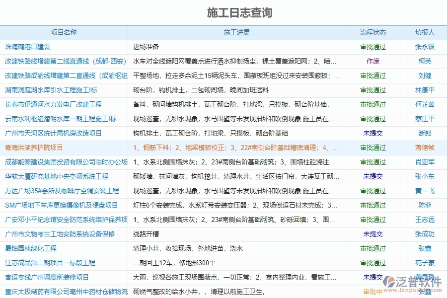 建筑土建工程技術(shù)管理軟件的優(yōu)勢(shì)