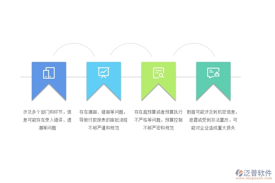 國(guó)內(nèi)80%電力工程企業(yè)在付款報(bào)表中普遍存在的問題