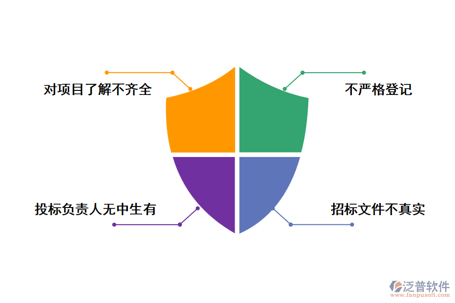電力工程企業(yè)采購招標文件清單遇到的問題