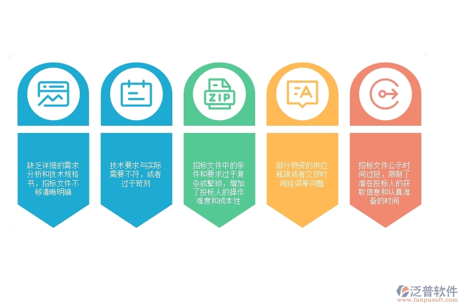 在設備安裝工程企業(yè)中大型物資招標采購計劃列表常見的問題