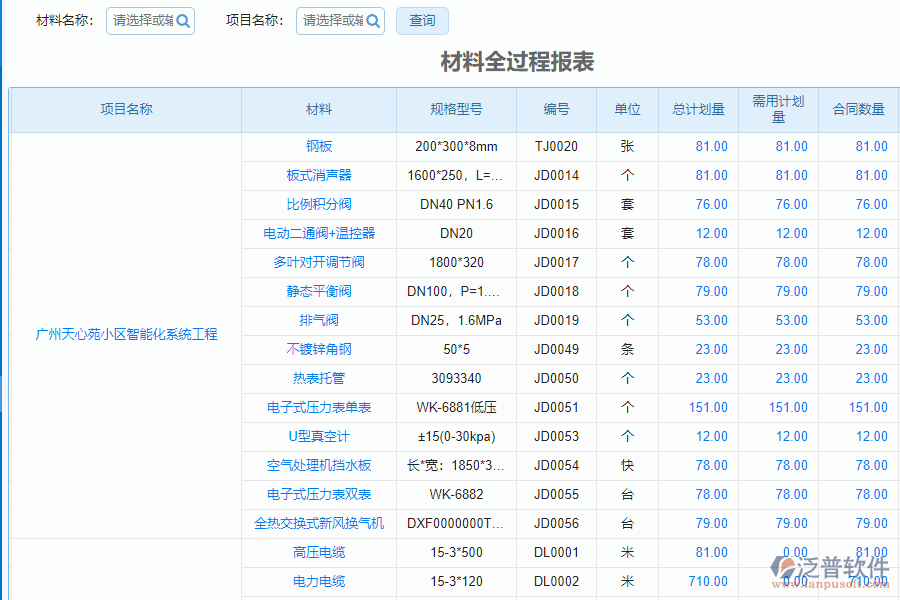 如何加強和改進暖通施工質量管理