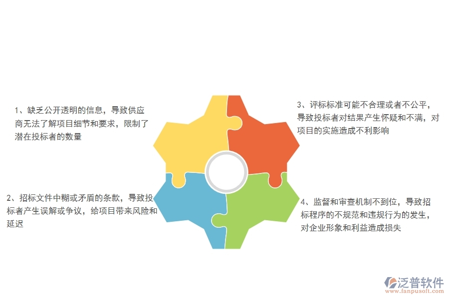 在安裝工程企業(yè)管理中大型物資招標(biāo)采購(gòu)計(jì)劃查詢方面存在的問(wèn)題