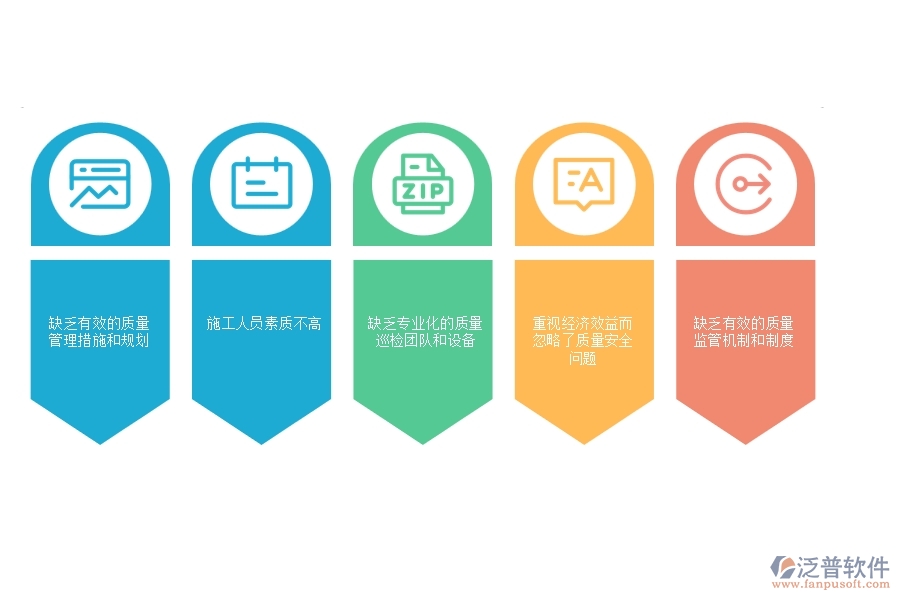 國(guó)內(nèi)80%電力工程企業(yè)在質(zhì)量巡檢列表中普遍存在的問題