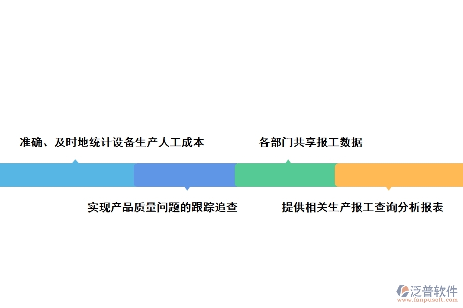 報工項目管理系統(tǒng)的功能