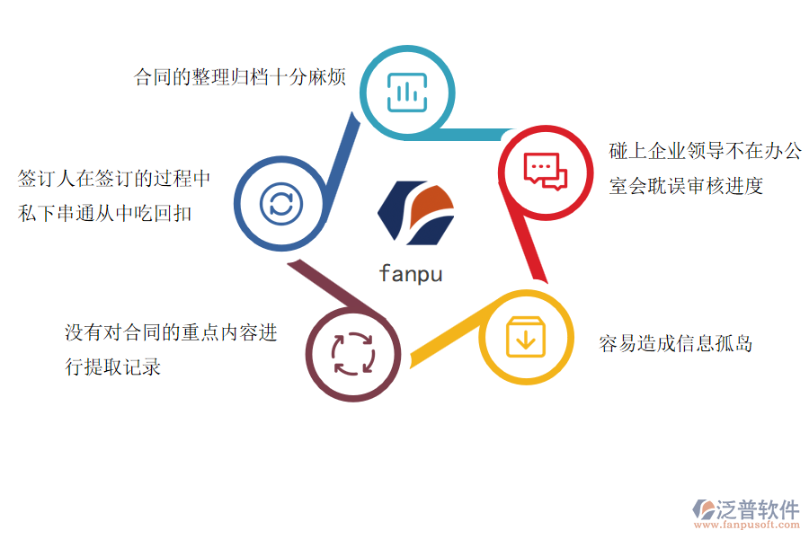 工程企業(yè)在租賃合同管理中常見的問(wèn)題