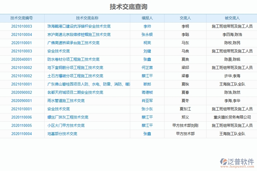 系統(tǒng)中技術(shù)交底查詢(xún)的核心功能