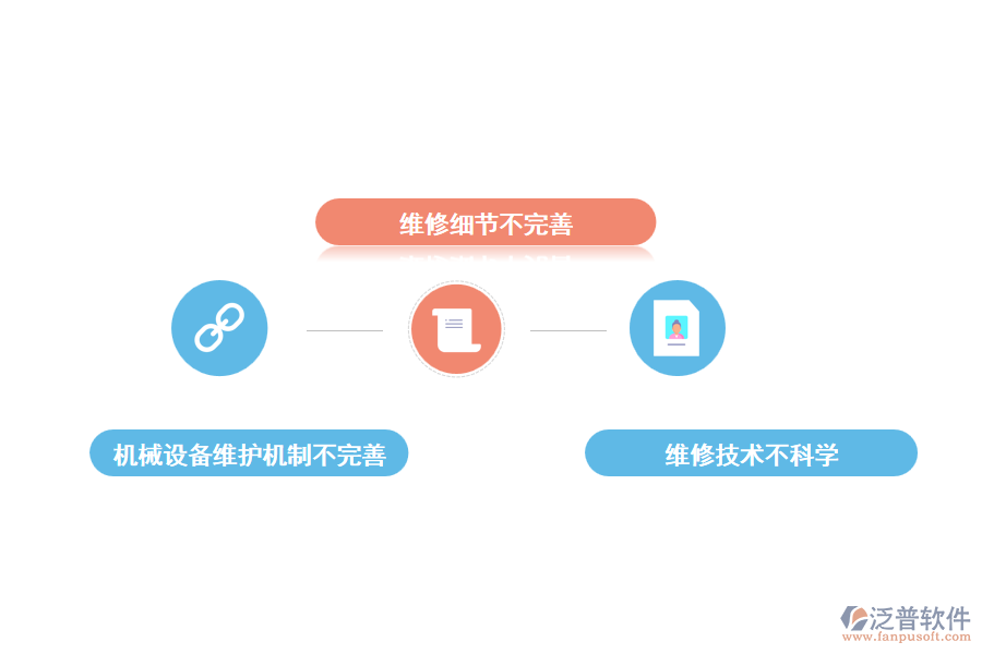 機械設備維修面臨的困難和問題