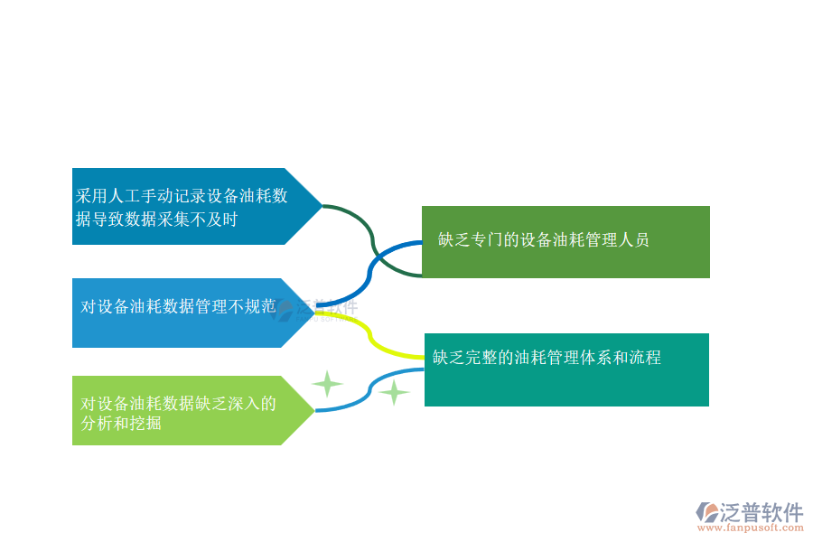 國內80%安裝工程企業(yè)在設備油耗管理過程存在的問題