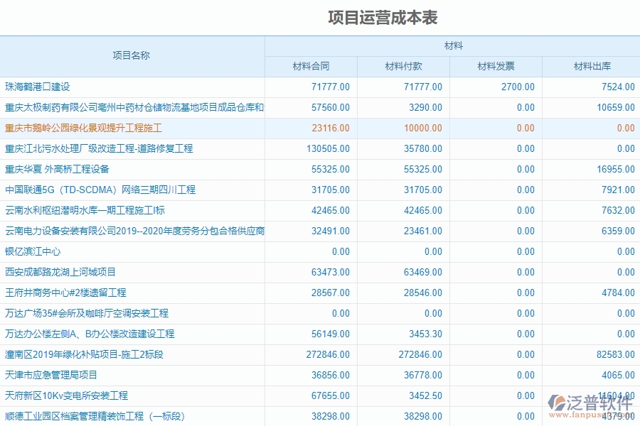 泛普裝修工程倉(cāng)庫管理軟件有哪些功能