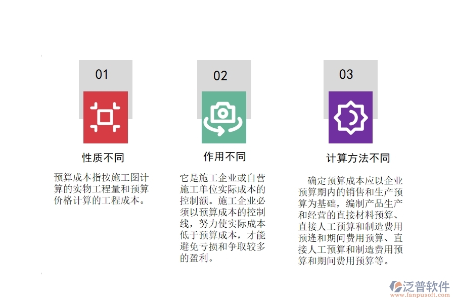 預(yù)算成本，計劃成本和實際成本的區(qū)別