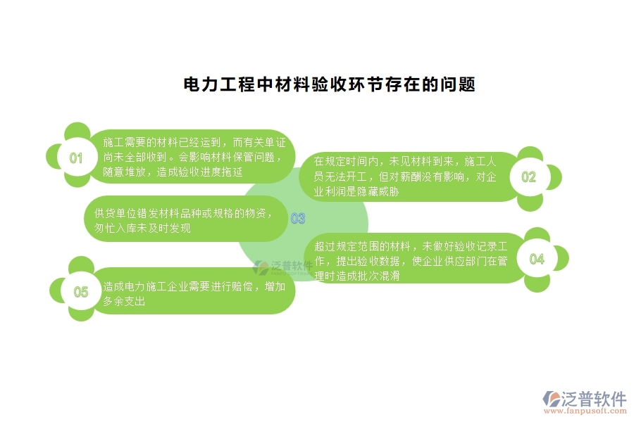 電力工程中材料驗(yàn)收環(huán)節(jié)存在的問(wèn)題