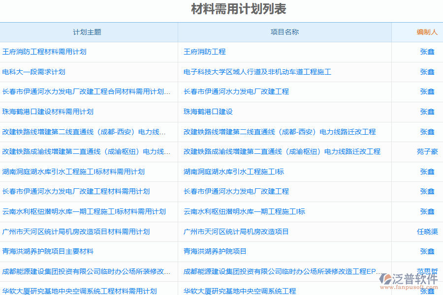 泛普軟件的電力工程管理系統(tǒng)中的材料需用計劃的管控點(diǎn)及作用