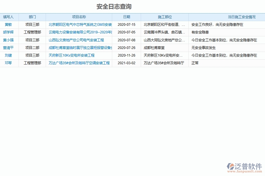 設(shè)備安裝工程施工安全日志管理系統(tǒng)的管控點及作用