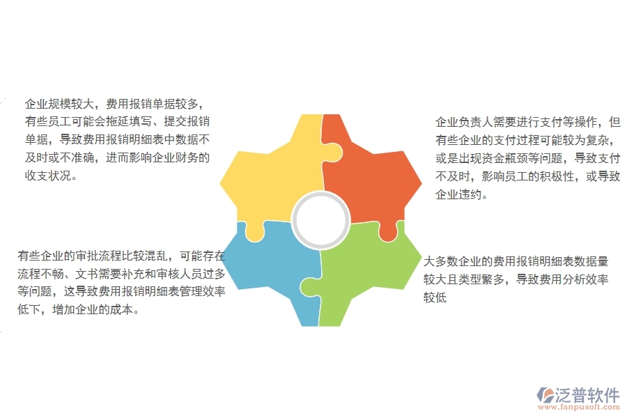 一、多數(shù)園林企業(yè)在費用報銷明細表管理方面存在的問題
