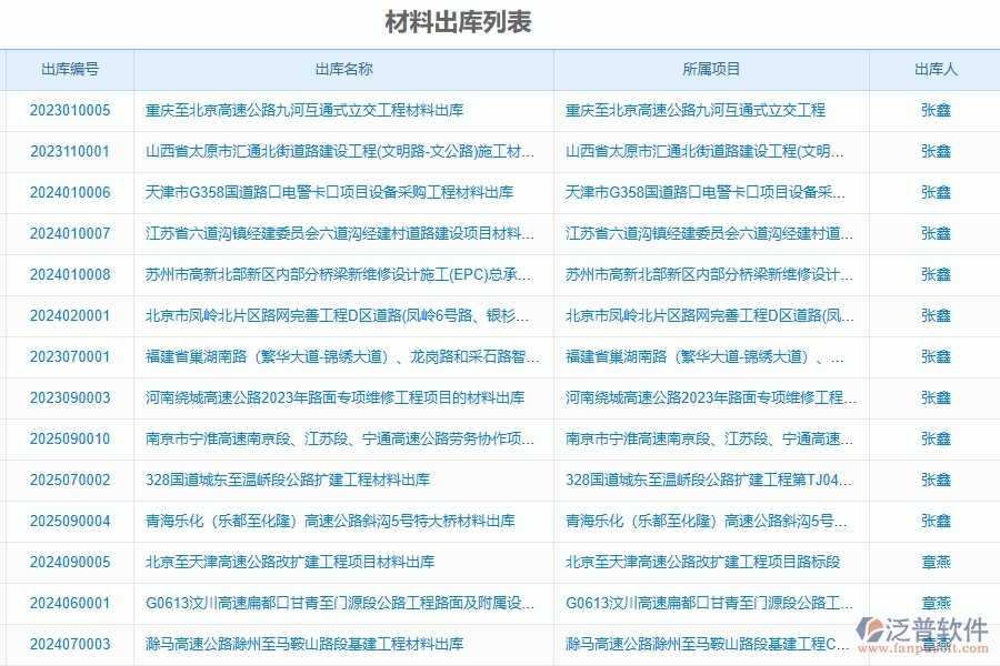 泛普軟件-路橋工程管理系統(tǒng)在材料進出庫匯總表中的應(yīng)用場景