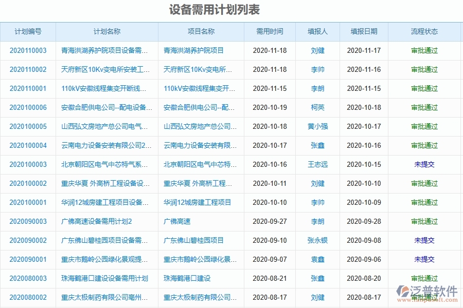 二、泛普軟件-幕墻工程管理系統(tǒng)如何解決企業(yè)管理遇到的核心難點(diǎn)