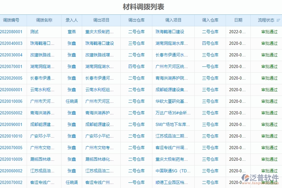 二、泛普軟件-幕墻工程系統(tǒng)中材料調(diào)撥管理為企業(yè)提供的應(yīng)用價值