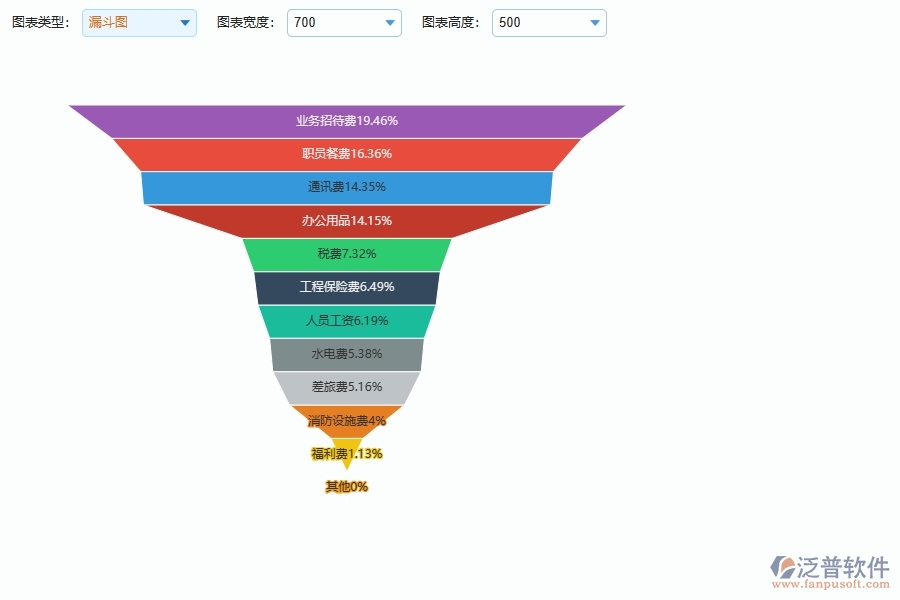 幕墻工程企業(yè)使用了系統(tǒng)之后，給間接成本預(yù)算圖表帶來(lái)了哪些好處
