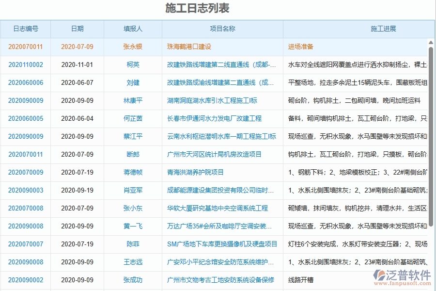 三、泛普軟件-弱電工程管理系統(tǒng)在施工過程報表中的應用場景