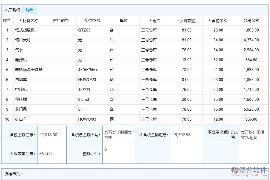 泛普軟件-公路工程企業(yè)管理系統(tǒng)中材料入庫的管控點及作用