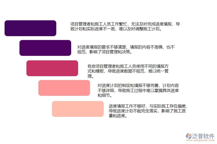 一、公路工程企業(yè)在進度填報管理中存在的問題