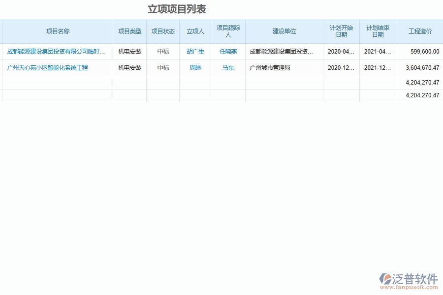 泛普軟件-機(jī)電工程管理系統(tǒng)中項(xiàng)目管理申請與登記的注意事項(xiàng)
