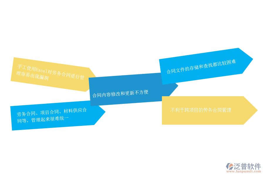 沒有上系統(tǒng)之前，機電工程企業(yè)在勞務合同的時候會遇到哪些問題