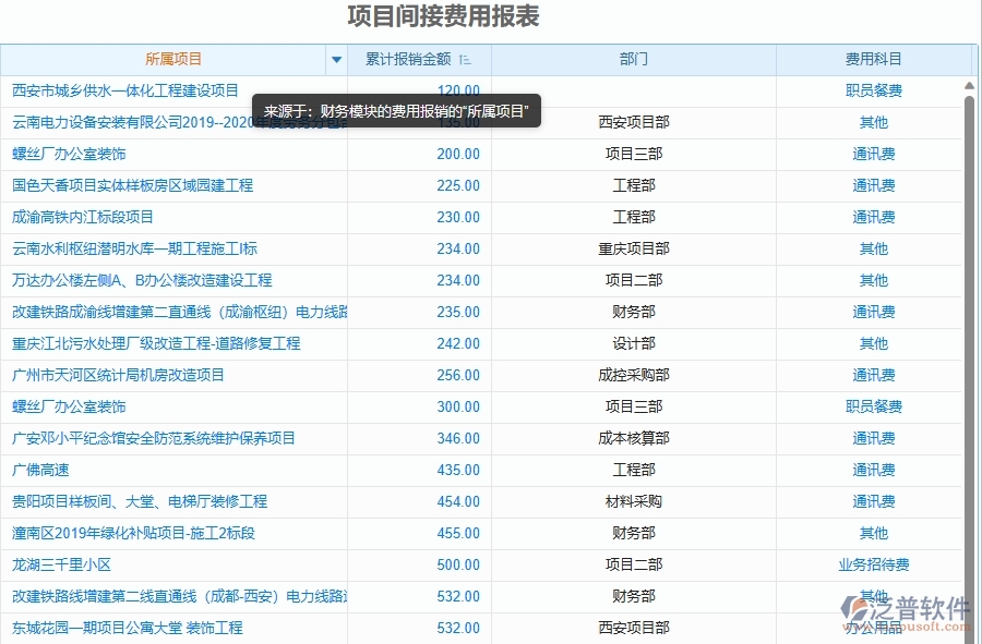 二、泛普軟件-幕墻工程管理系統(tǒng)如何解決工程企業(yè)的項(xiàng)目間接費(fèi)用報(bào)表痛點(diǎn)