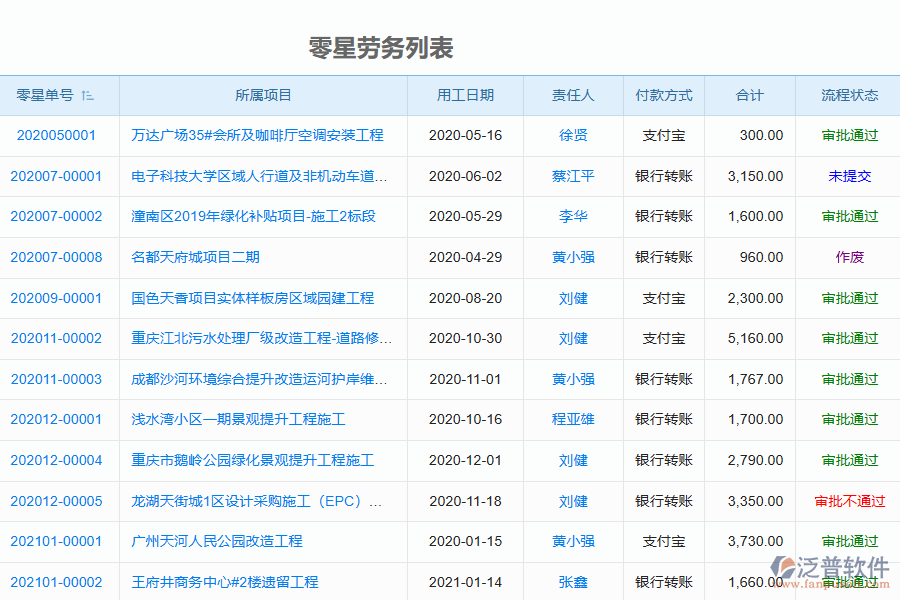 泛普軟件-機電工程企業(yè)管理系統(tǒng)如何有效提升企業(yè)中的零星勞務(wù)單管理